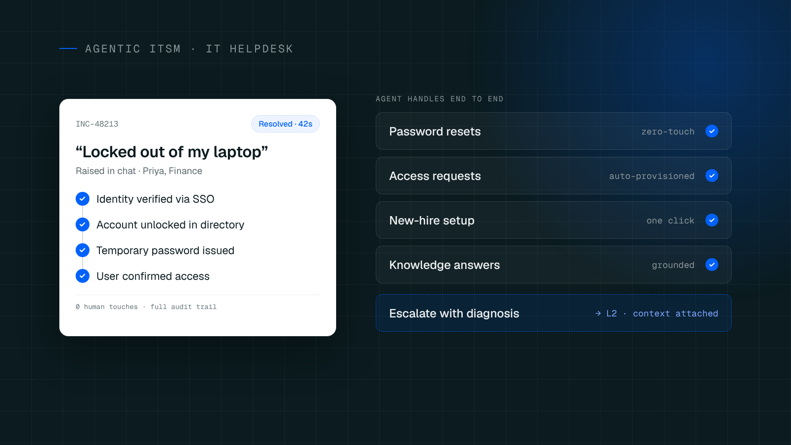 How Cenna Agentic ITSM is Redefining the IT Helpdesk