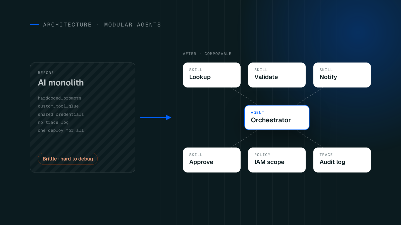 Stop Building AI Monoliths: Shift to Modularity with Cenna Agents