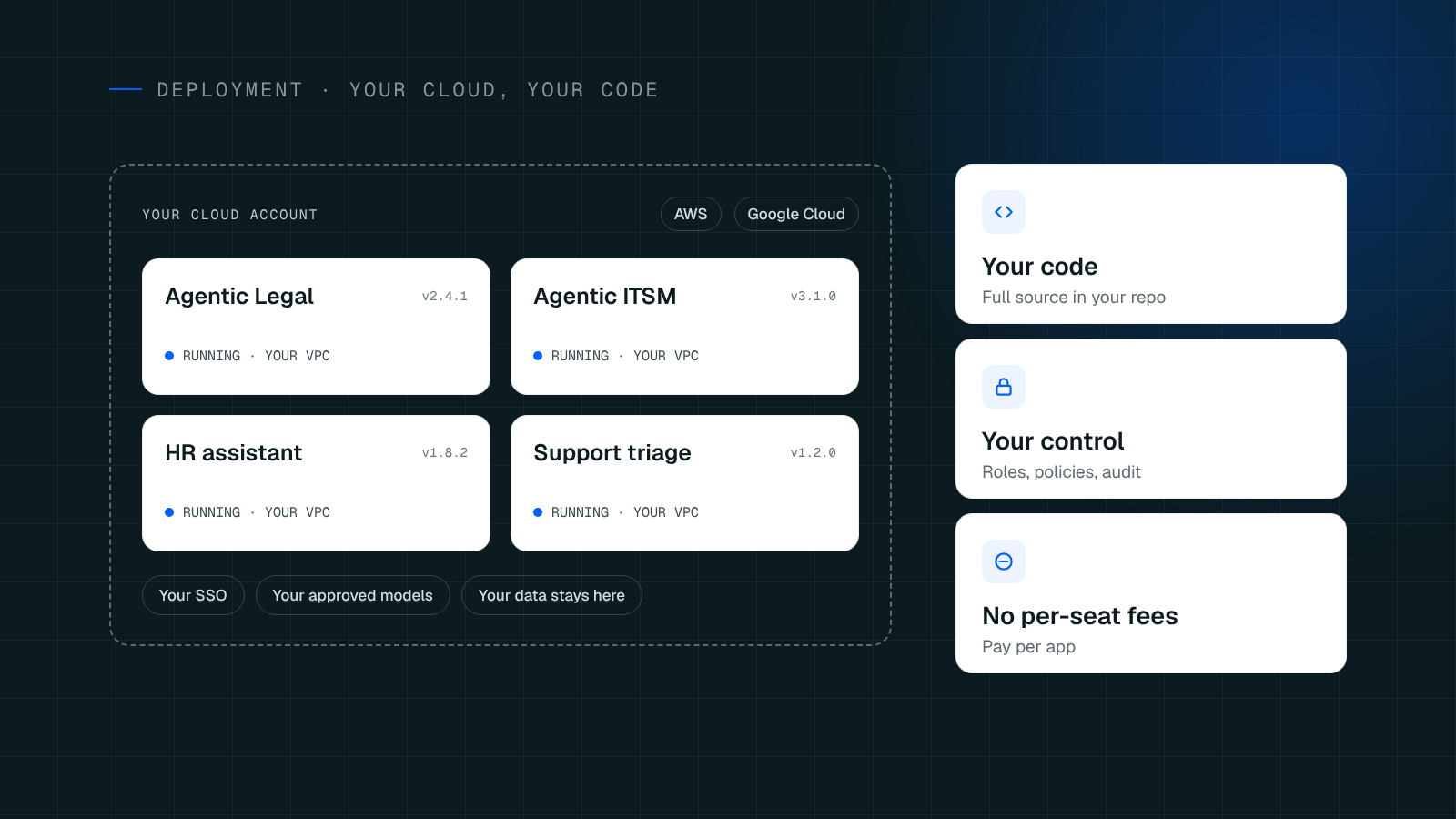 Deploying Agentic Applications with Cenna: Your Cloud, Your Code, Your Control