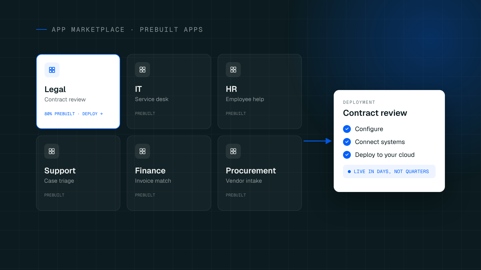 How to Deploy Enterprise AI Apps Without Building from Scratch